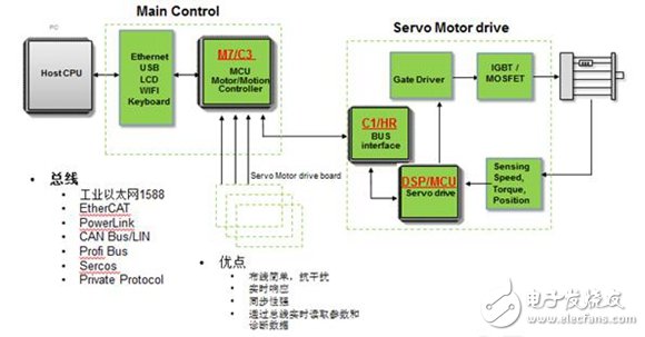 盤點“云”系列首顆產品CME-C1五大應用領域