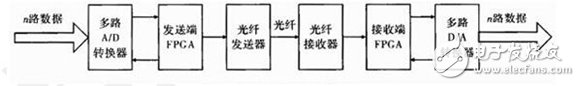 盤點“云”系列首顆產品CME-C1五大應用領域