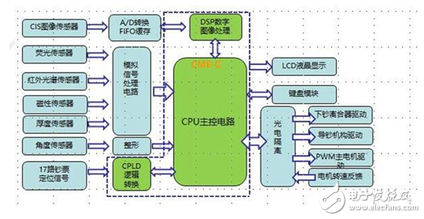 盤點“云”系列首顆產品CME-C1五大應用領域