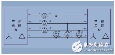 圖15. 三相四線(三個功率表方法)