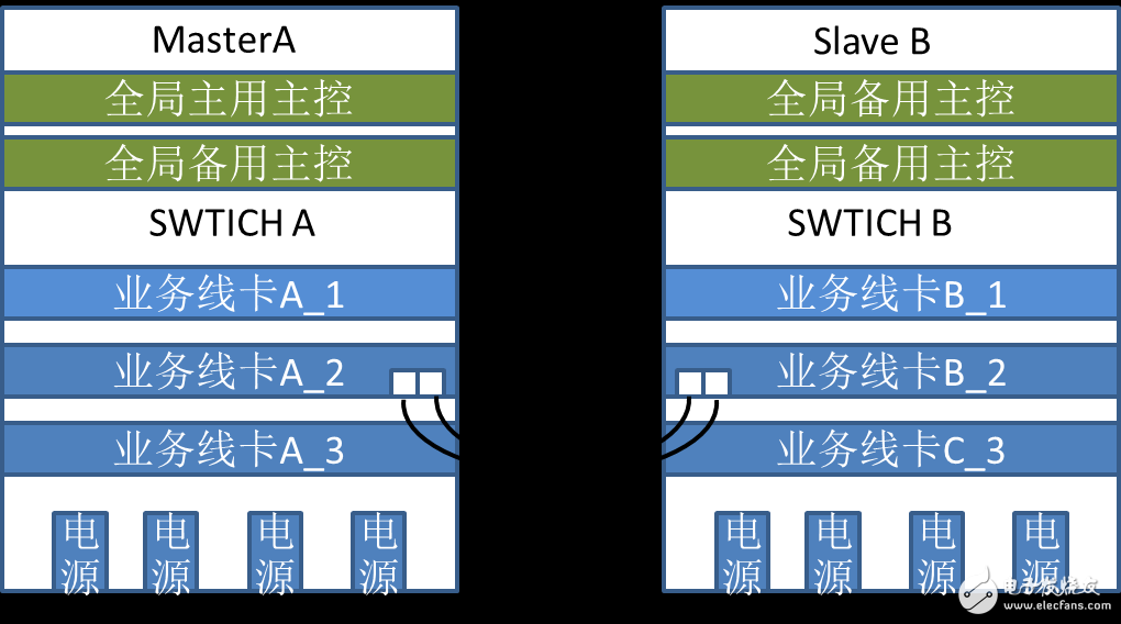 解密VST2.0交換機虛擬化技術