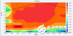 電動(dòng)汽車(chē)電機(jī)到底該如何測(cè)試