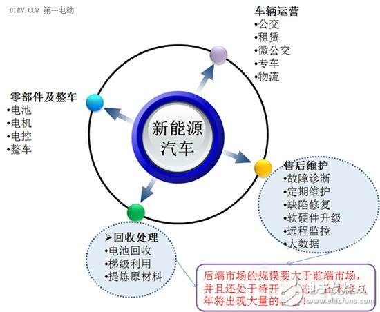 2016年動力電池領域風險和機遇分析