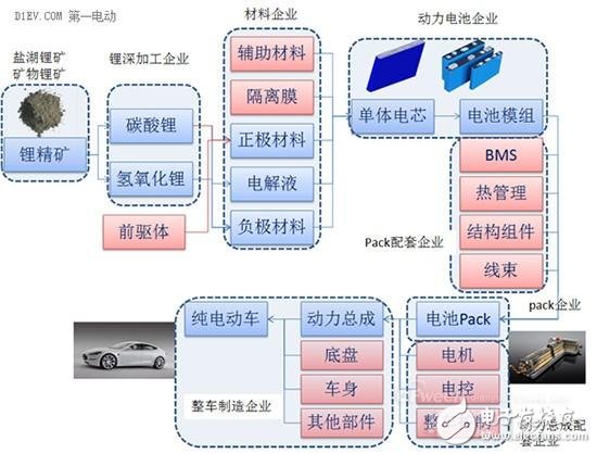 2016年動力電池領域風險和機遇分析