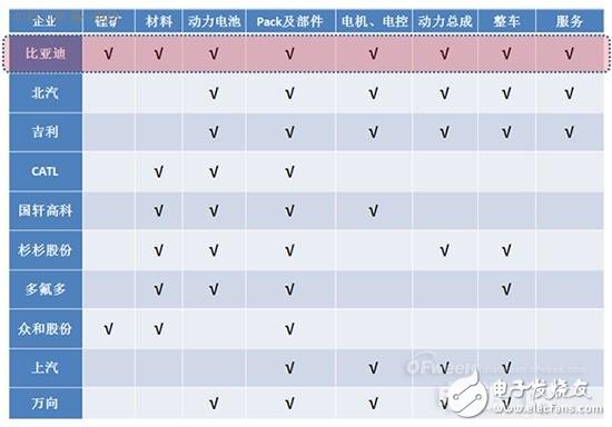 2016年動力電池領域風險和機遇分析