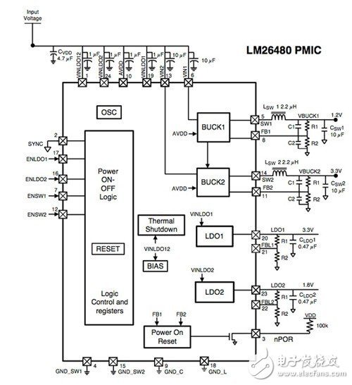 FPGA電源設計的幾個基本步驟