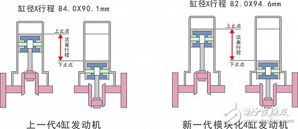 十問寶馬最新一代發動機