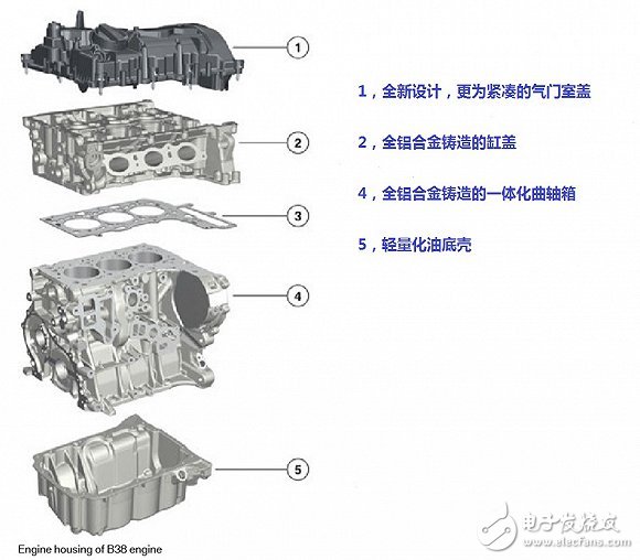 十問寶馬最新一代發動機