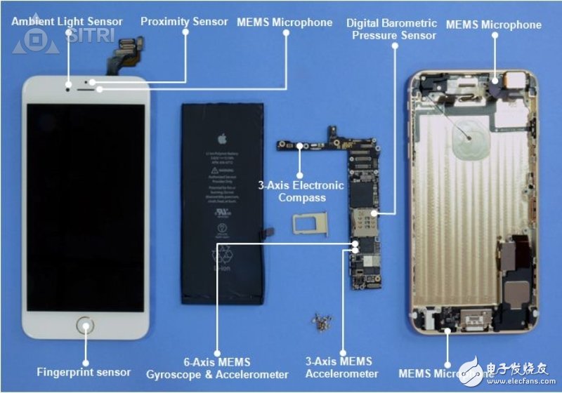 iPhone 6手機(jī)中主要傳感器一覽