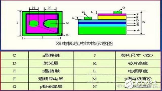 LED社區(qū)-封裝