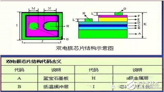 LED社區(qū)-封裝