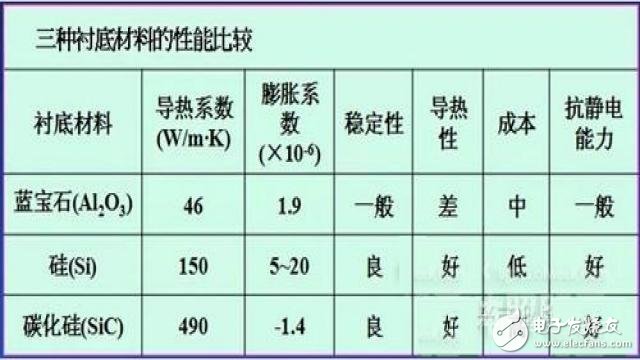 LED社區(qū)-封裝