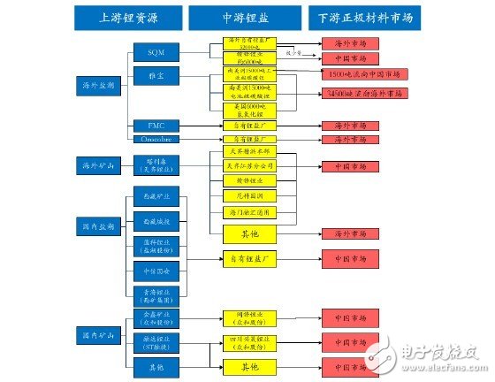 “三大摩擦”決定電池級碳酸鋰市場緊缺尤甚