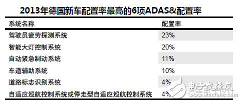 從不同角度來審視駕駛員狀態監測