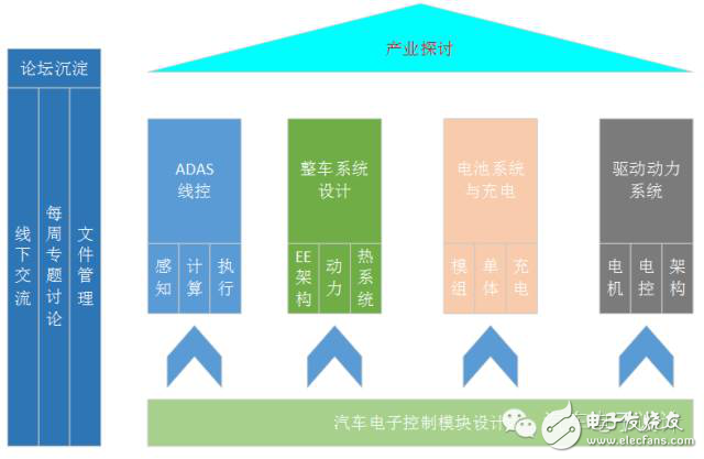 從不同角度來審視駕駛員狀態監測