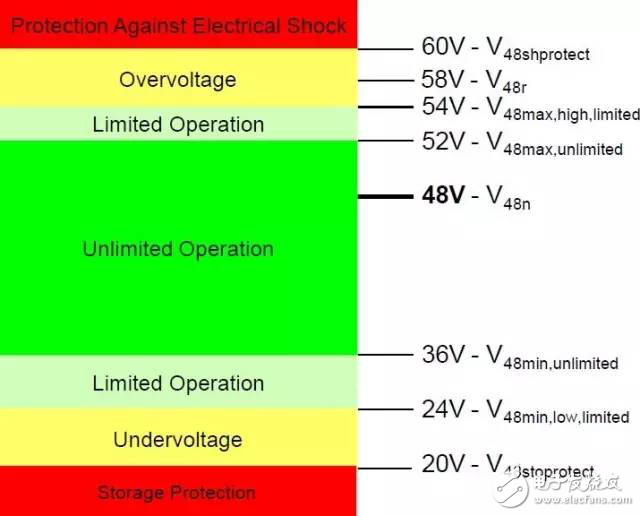 剖析混合動力汽車48V技術方案