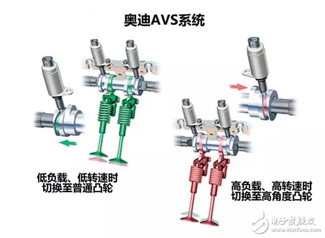 掌控本田、奧迪、寶馬發動機技術讓你變汽車大神