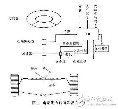 電動汽車EPS數字模型與電路原理分析