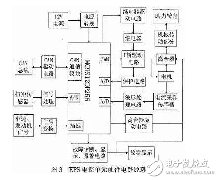 電動汽車EPS數字模型與電路原理分析