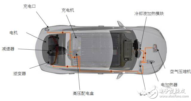 通過RAV4和model S產品分析來看蔚來汽車走向