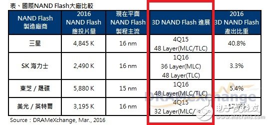 xmc-flash-nand-flash-china