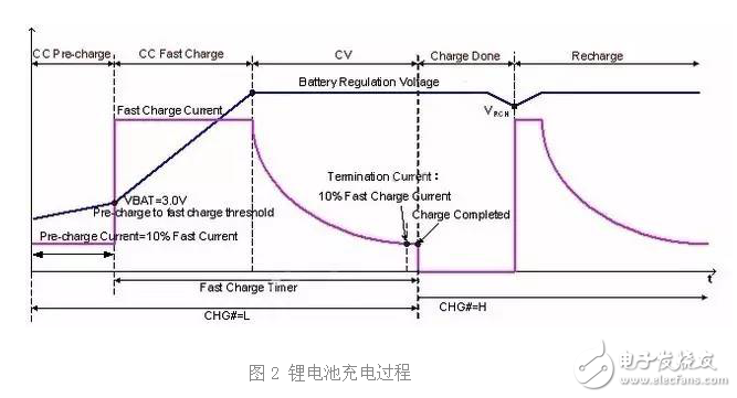 電池材料技術(shù)的革新推動(dòng)快充技術(shù)發(fā)展