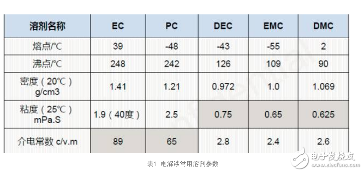 電池材料技術的革新推動快充技術發展