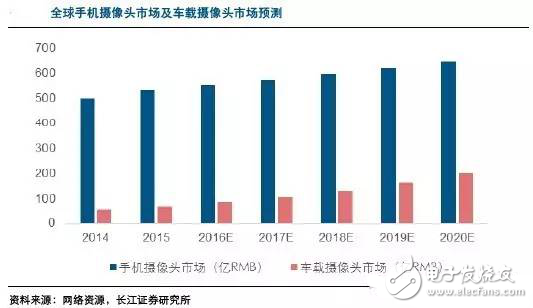 毫米波雷達(dá)高穿透、全天候特性為汽車保駕護(hù)航