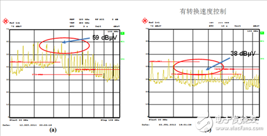  汽車和工業應用中如何使用轉換速率控制EMI