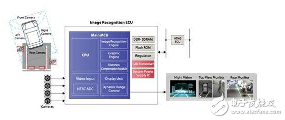 賽靈思、ADI、瑞薩電子等ADAS解決方案TOP8