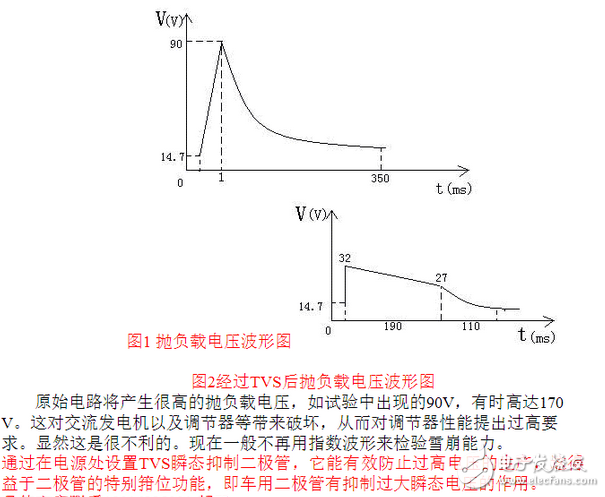 剖析汽車電子拋負(fù)載電壓的產(chǎn)生和危害