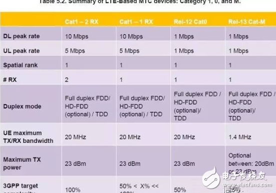 物聯網低功耗廣域網絡（LPWAN）技術全面詳解