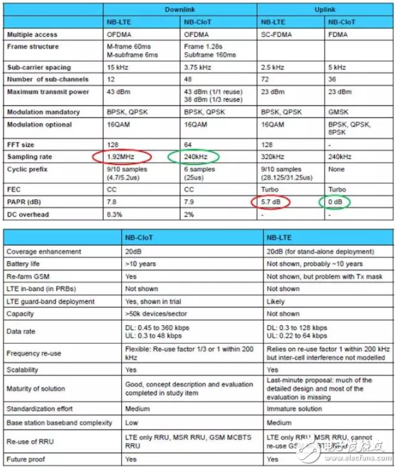 物聯網低功耗廣域網絡（LPWAN）技術全面詳解