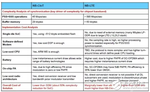 物聯網低功耗廣域網絡（LPWAN）技術全面詳解