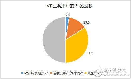 VR/AR生態(tài)鏈重塑各端格局——市場(chǎng)及頭戴設(shè)備4大方向