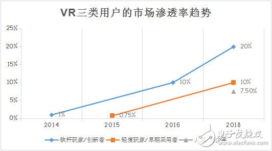 VR/AR生態(tài)鏈重塑各端格局——市場(chǎng)及頭戴設(shè)備4大方向