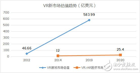 VR和AR生態鏈重塑各端格局——硬件/內容/軟件平臺與服務