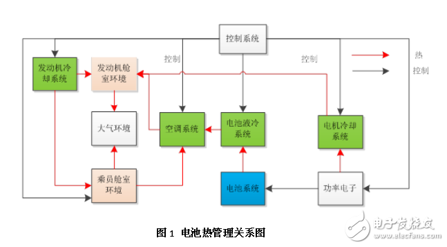 剖析新能源汽車電池熱管理系統(tǒng)