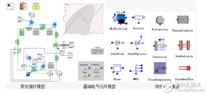 剖析新能源汽車電池熱管理系統(tǒng)