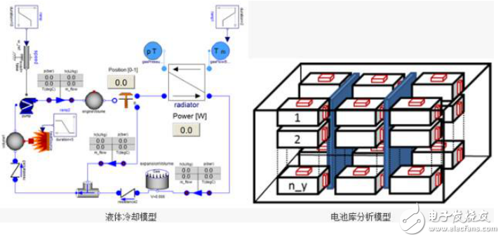 剖析新能源汽車電池熱管理系統(tǒng)