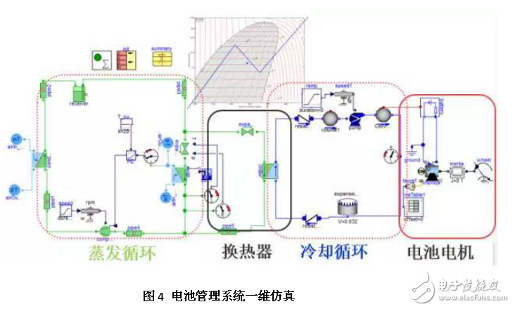 剖析新能源汽車電池熱管理系統