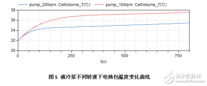 剖析新能源汽車電池熱管理系統