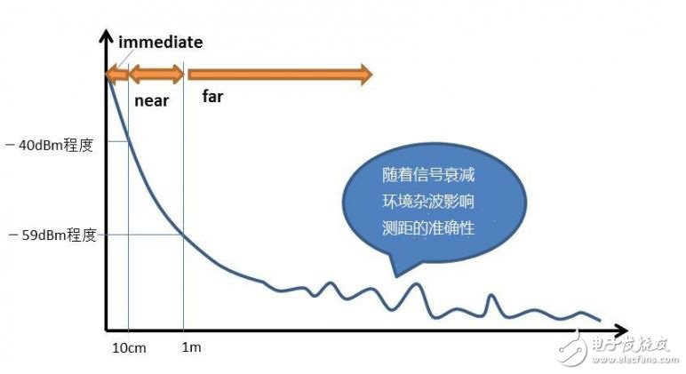 淺談物聯網技術發展下的三種主流室內定位技術