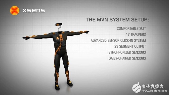 VR慣性式動作捕捉系統解析及典型方案