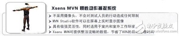 VR慣性式動作捕捉系統解析及典型方案