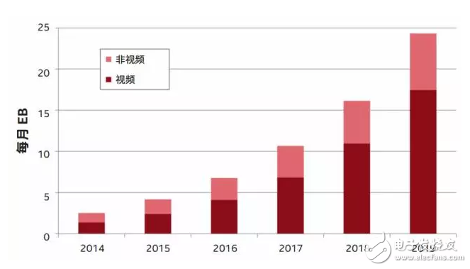 【科普】移動無線通信技術技術1G到5G之路