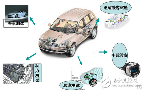 看清奇瑞、東風、華泰等車企在新能源產業布局