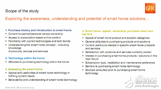 全球智能家居消費者的調查報告 呈現這三大特征