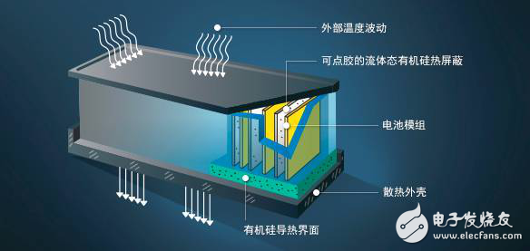 新能源汽車電池硅材料與石墨材料，到底孰優孰劣？