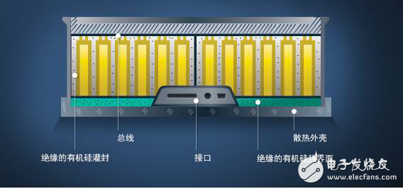 新能源汽車電池硅材料與石墨材料，到底孰優孰劣？